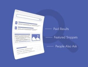 Illustration of a search engine results page with sections labeled: Paid Results, Featured Snippets, and People Also Ask, on a blue background with a faint magnifying glass icon.